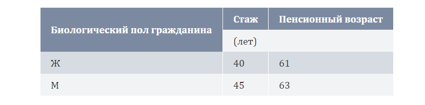 Пенсионный график 2