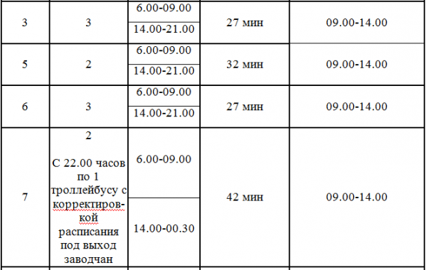 В Стерлитамаке изменилось расписание движения общественного транспорта 4.PNG4