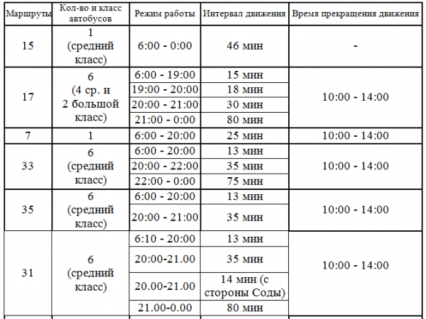 В Стерлитамаке изменилось расписание движения общественного транспорта 1.PNG1