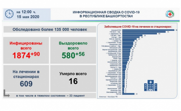 В стационарах Стерлитамака проходят лечение 28 пациентов с коронавирусом инфо.JPG1
