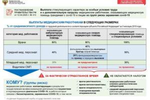 Льготы врачам в связи с коронавирусом Льготы врачам в связи с коронавирусом7