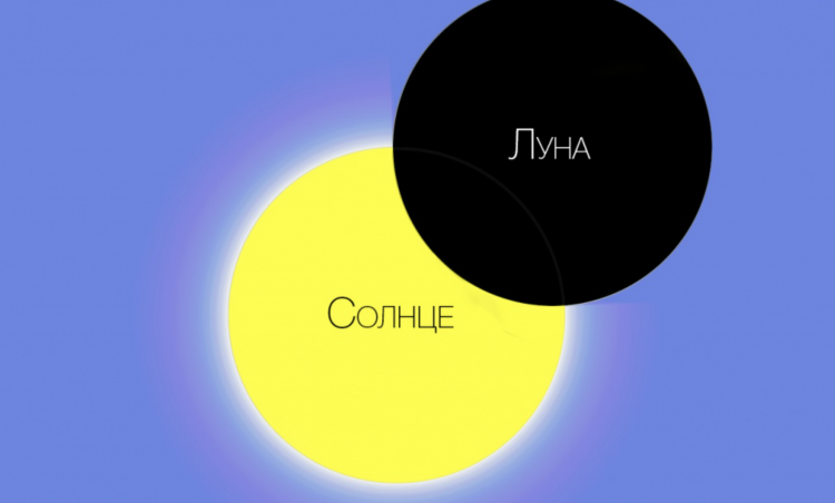 Жители Башкирии смогут увидеть частное солнечное затмение в июне Жители Башкирии смогут увидеть частное солнечное затмение в июне
