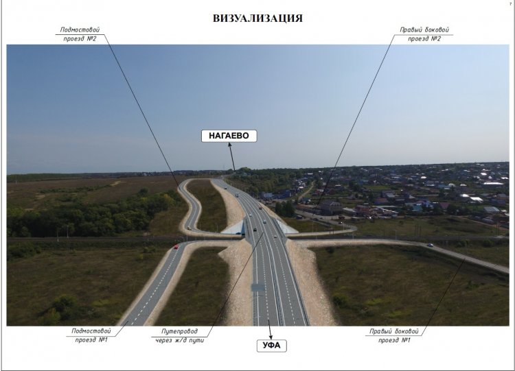 В Уфе новый путепровод в сторону Зинино и Нагаево достроят к 2023 году В Уфе новый путепровод в сторону Зинино и Нагаево достроят к 2023 году