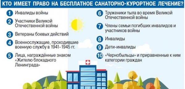 Как пенсионеру получить бесплатное курортно-санаторное лечение Как пенсионеру получить бесплатное курортно-санаторное лечение5