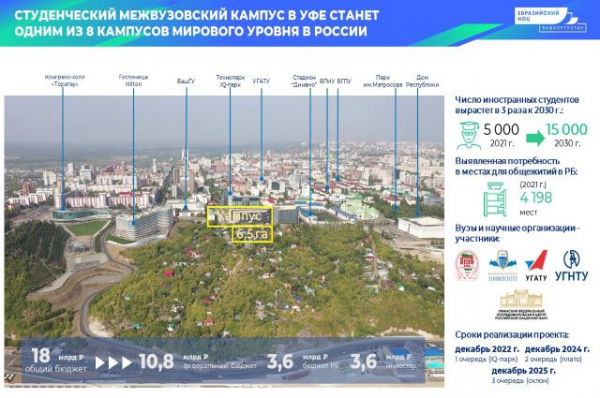 Хабиров показал проект будущего студенческого кампуса в Уфе Проект студенческого кампуса в Уфе