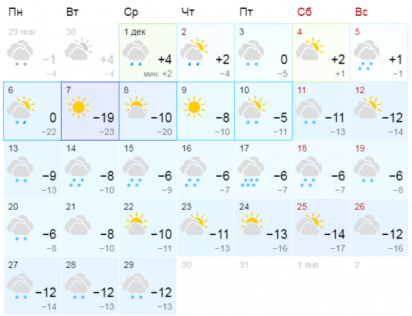 Предварительный прогноз погоды в Стерлитамаке на декабрь-2021 Снимок.PNG1