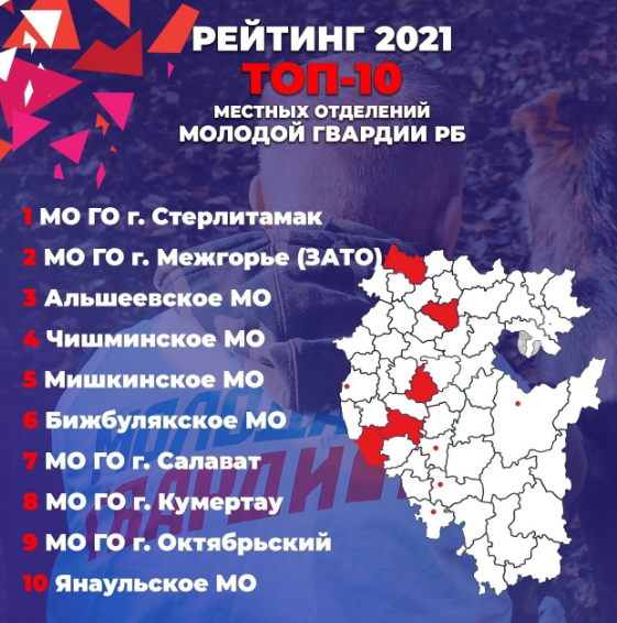 «Молодая гвардия» Стерлитамака признана лучшей в Башкирии рейтинг.PNG1