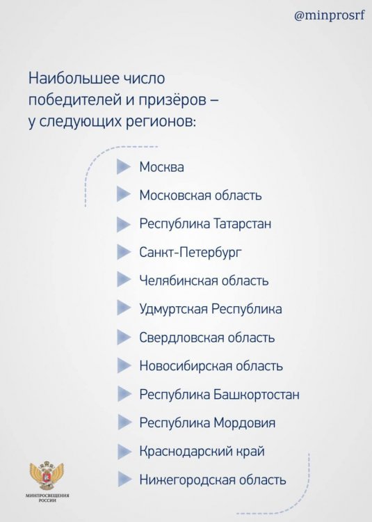 Башкирия заняла 9-е место на Всероссийской олимпиаде школьников Башкирия заняла 9-е место на Всероссийской олимпиаде школьников
